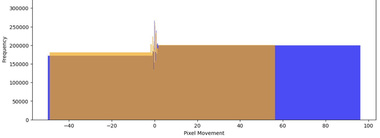 Screenshot 8: Adaptive Binning Applied to Δx, Δy